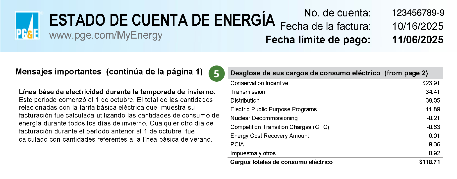 Una factura de servicios públicos muestra un desglose de los gastos por diversos servicios eléctricos y un importe total de 118,71 dólares, cuyo pago vence el 6 de noviembre de 2025.
