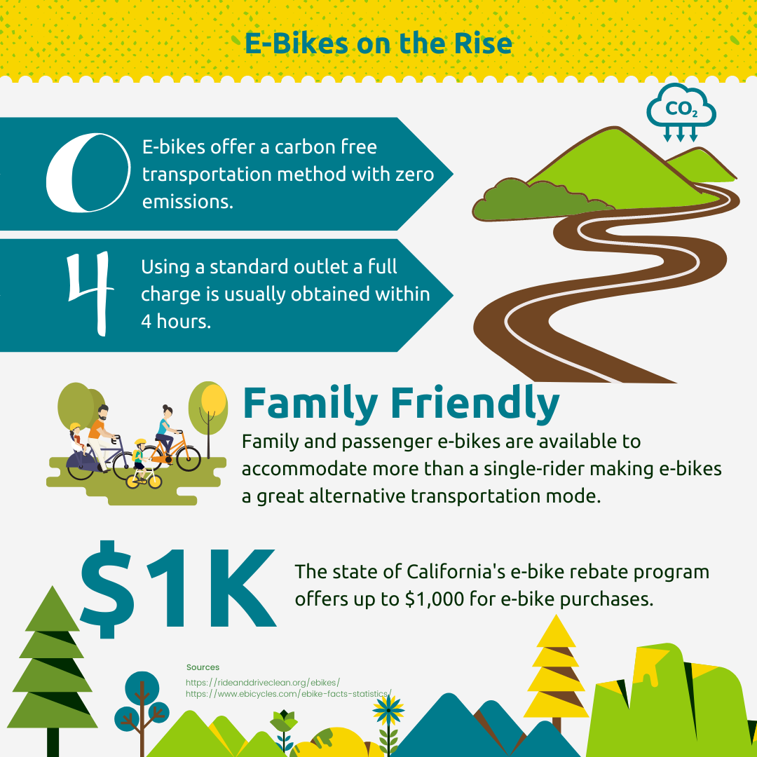 bike voucher scheme energy saving trust